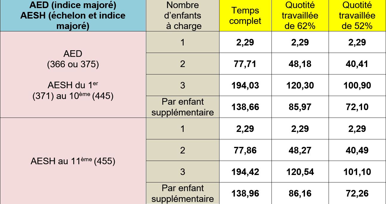 Personnels Contractuels : Des éléments De Rémunération à Ne Pas Oublier ...