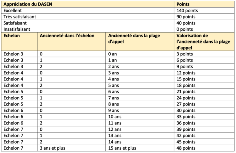 Classe exceptionnelle 2022 SNALC