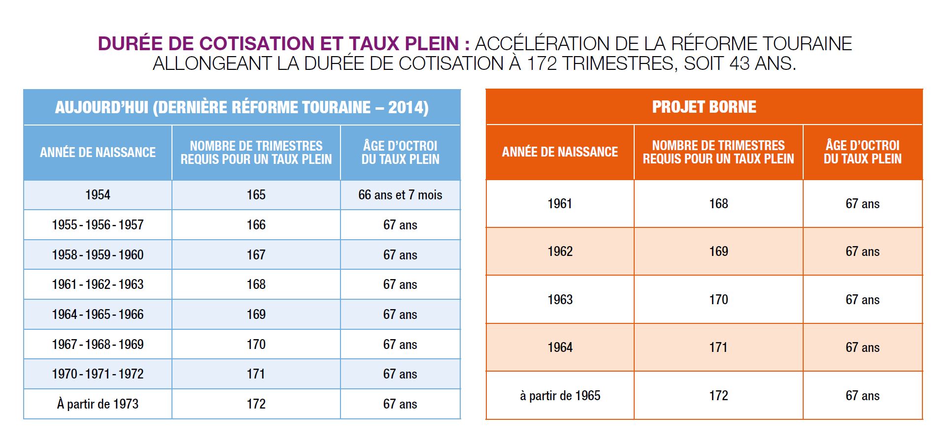 Réforme des retraites le SNALC fait le point SNALC — free download