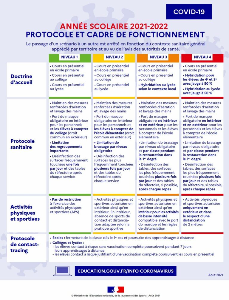 Les règles sanitaires en vigueur SNALC